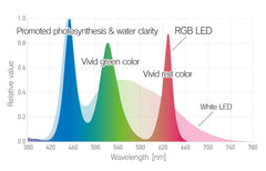 ADA - Solar RGB